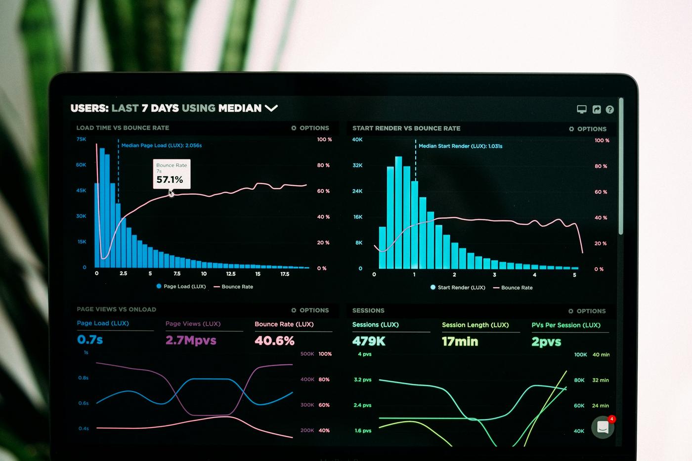 Dashboard de analytics empresarial